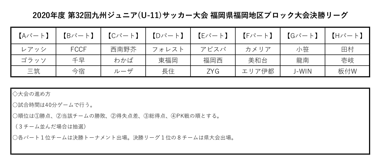 U 11 1st 決勝リーグ組み合わせ 九州ジュニアサッカー大会 福岡地区ブロック大会 レアッシ福岡fc